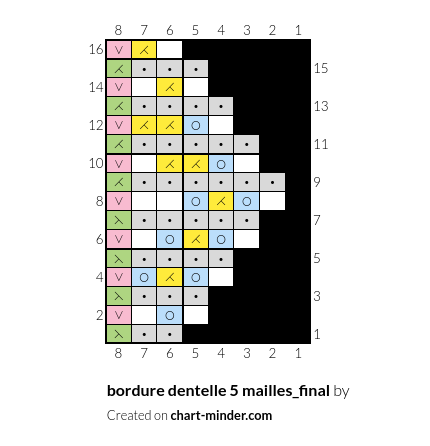 bordure dentelle 5 mailles_final