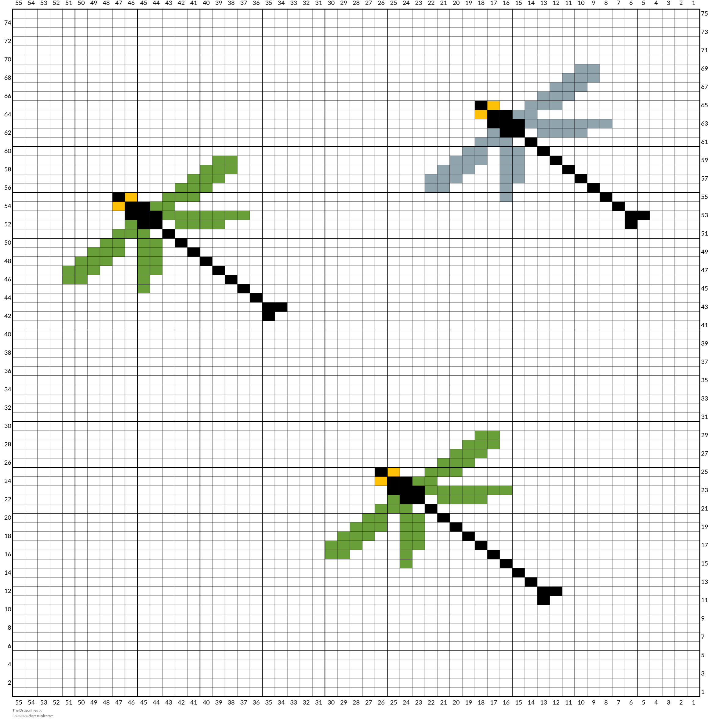The Dragonflies