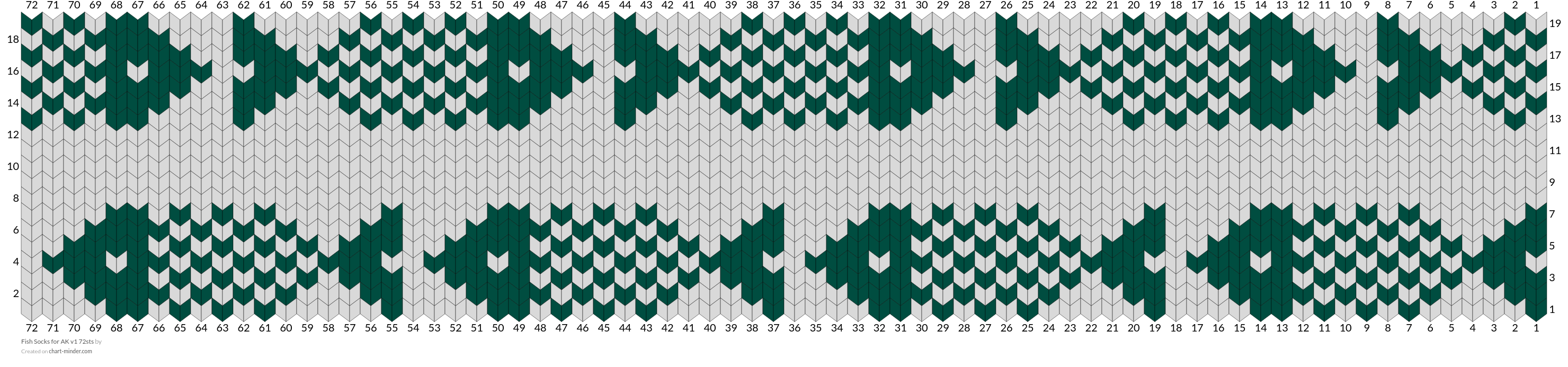 Fish Socks for AK v1 72sts