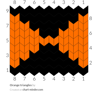 Orange triangles
