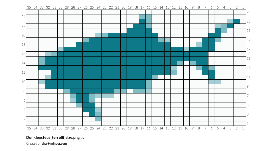 Dunkleosteus_terrelli_size.png