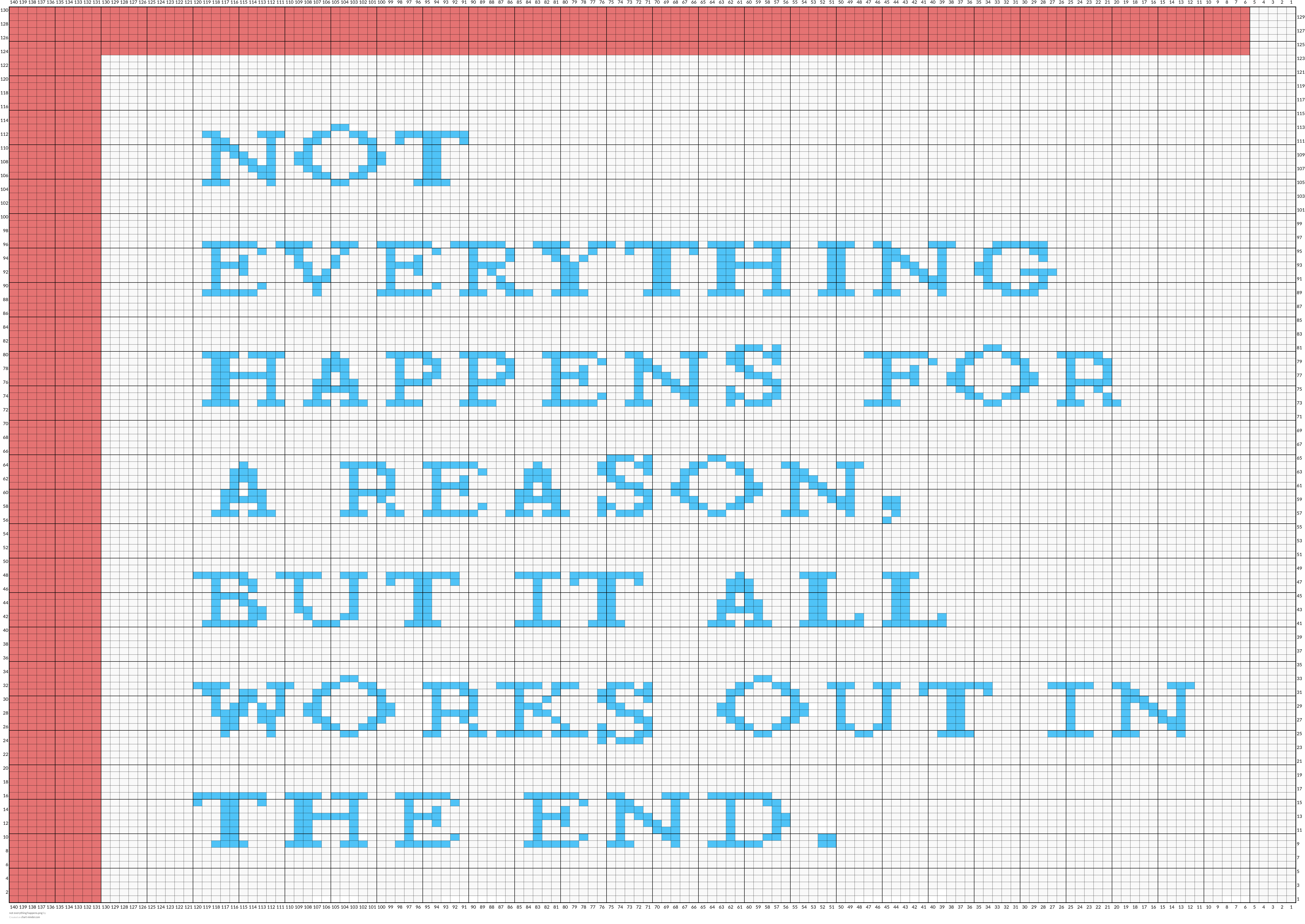  not everything happens.png