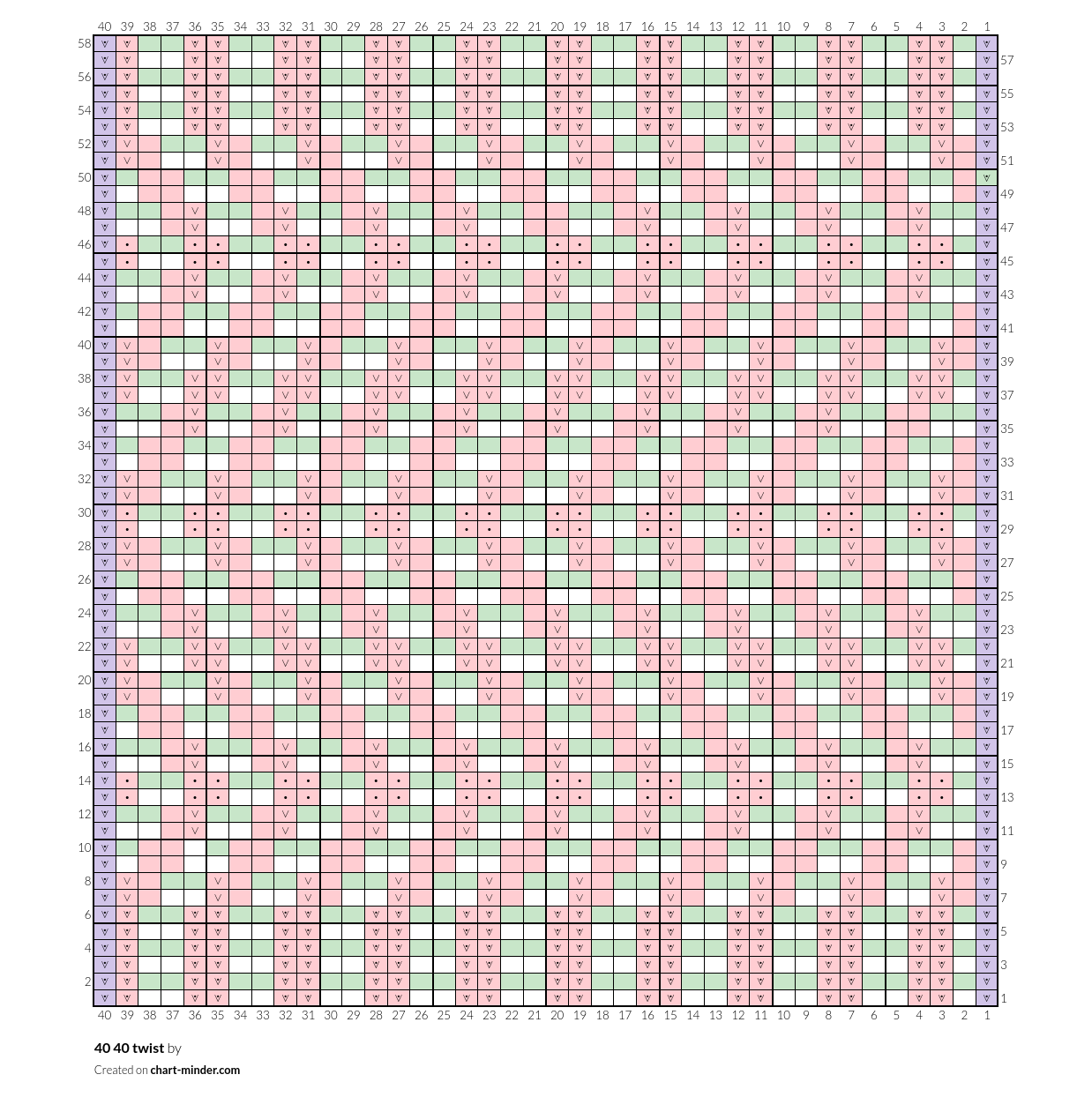 40 40 twist