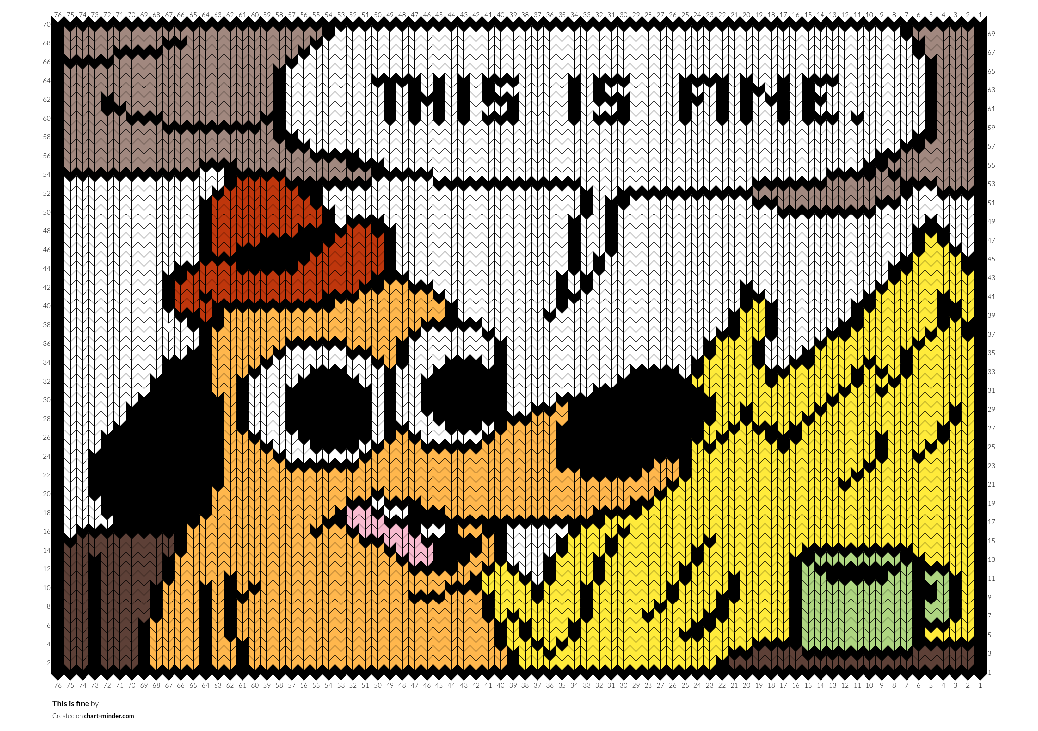 This is fine