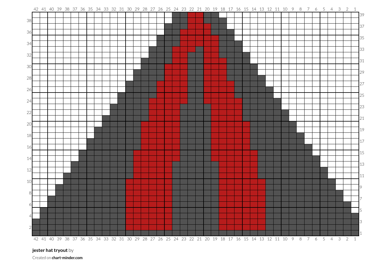 jester hat tryout