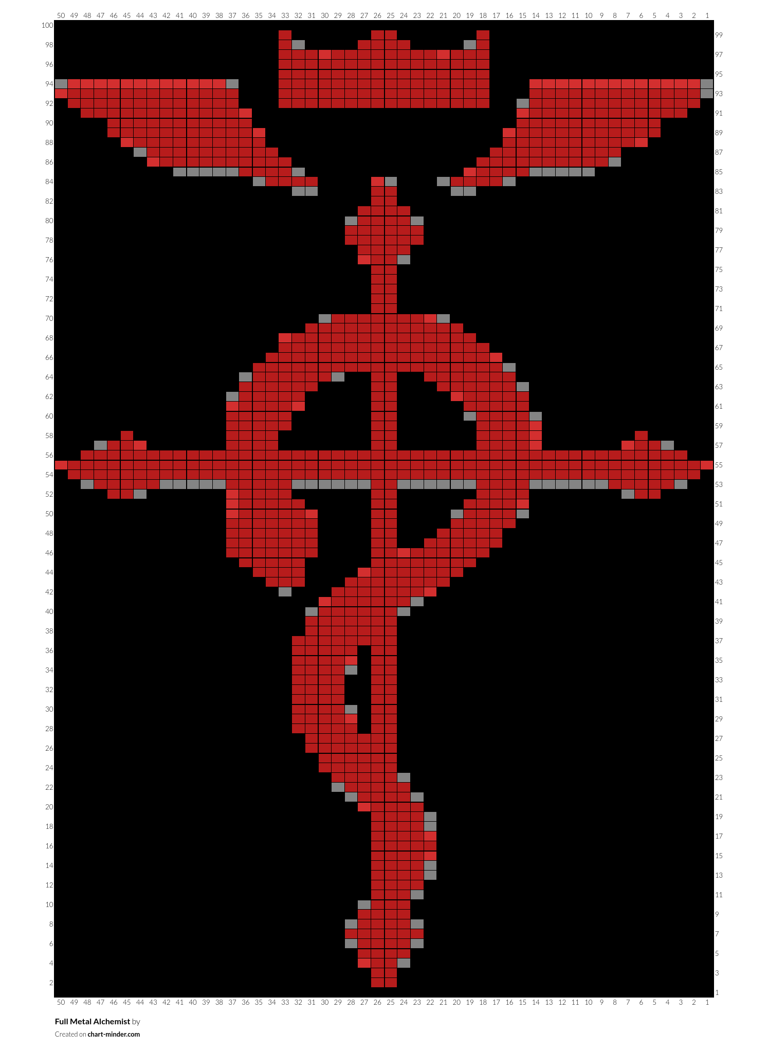 Full Metal Alchemist