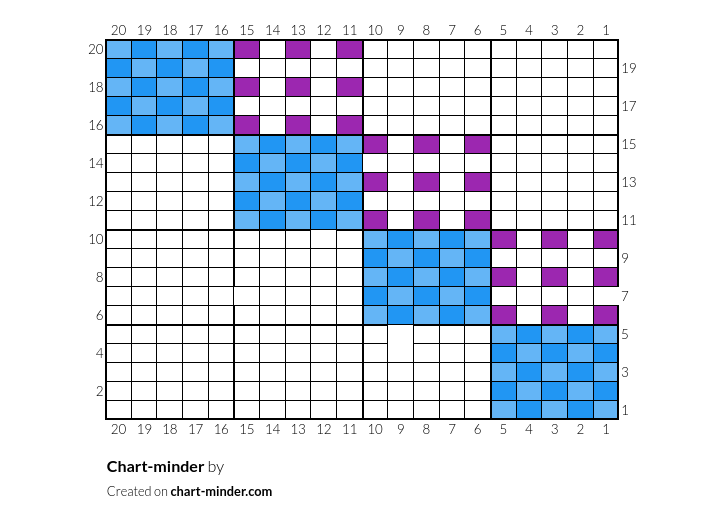 Chart-minder
