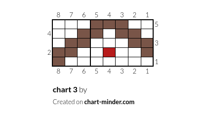 chart 3