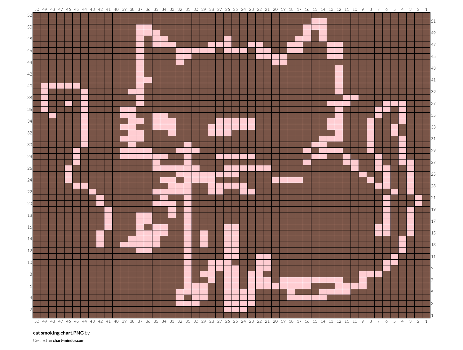 cat smoking chart.PNG