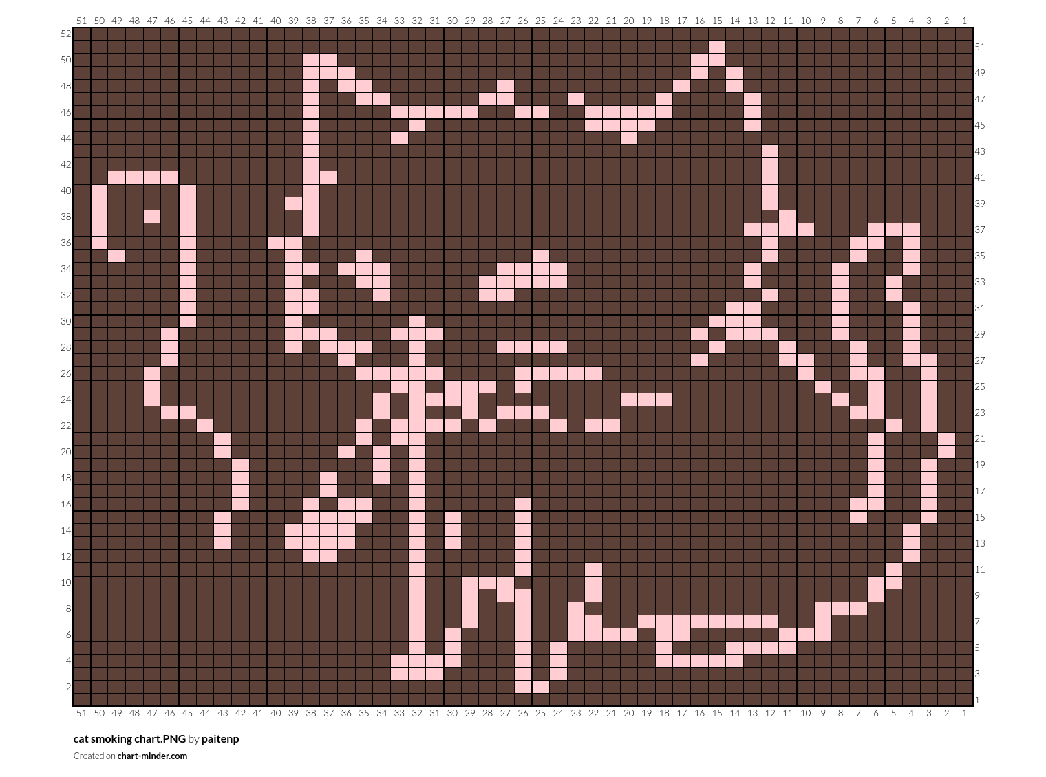 cat smoking chart.PNG