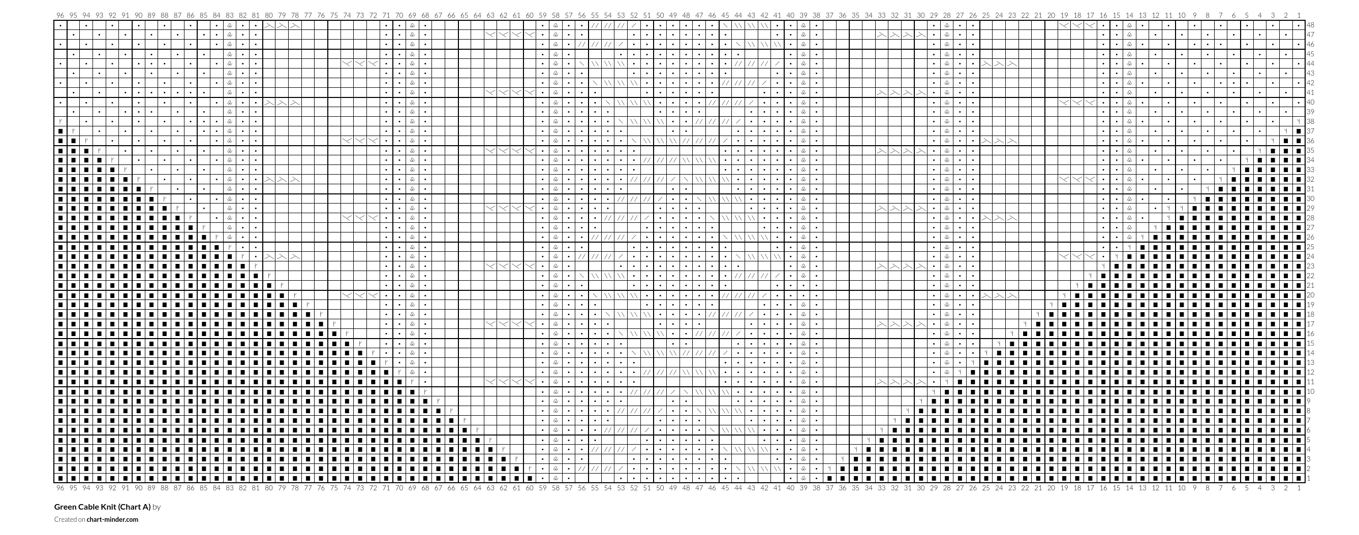 Green Cable Knit (Chart A)