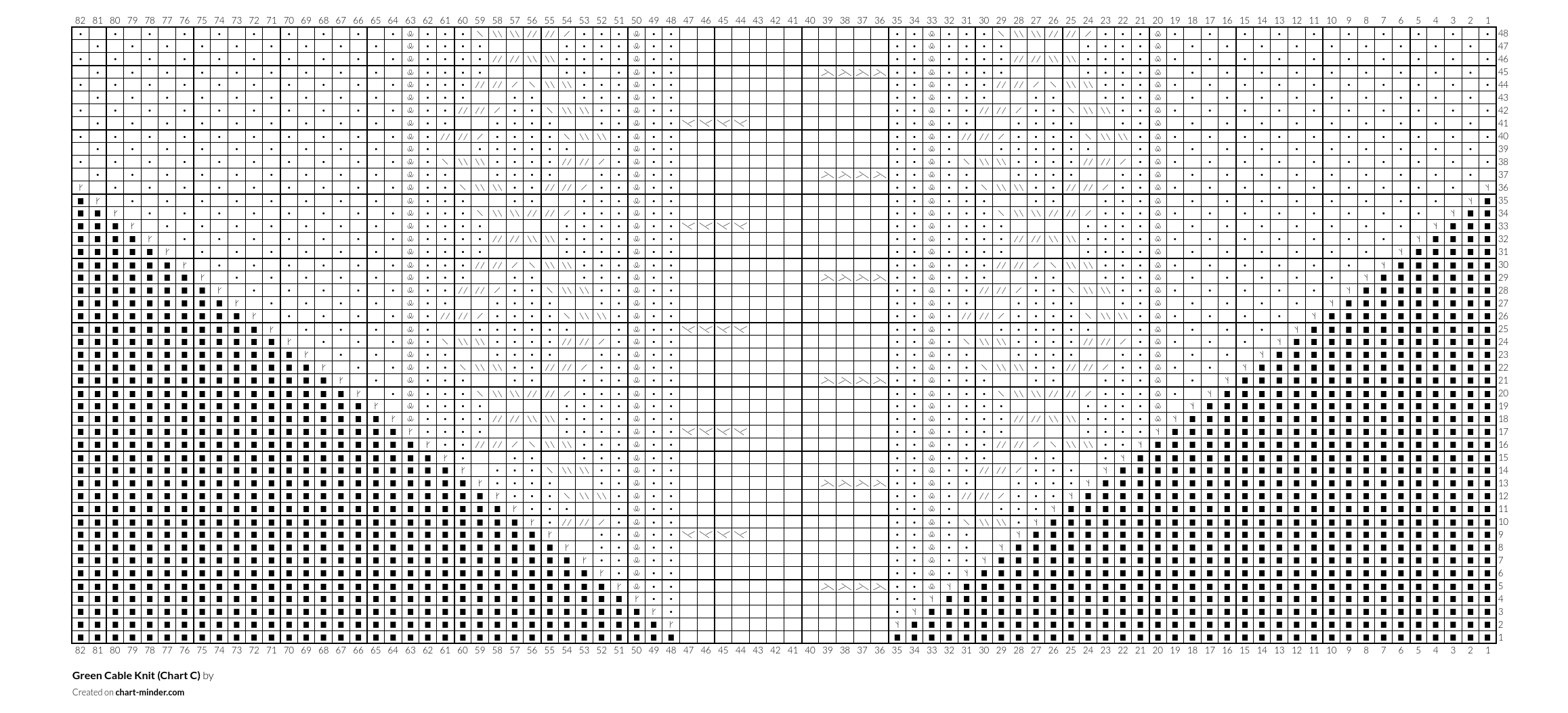 Green Cable Knit (Chart C)