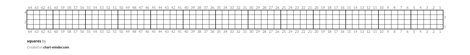 squares