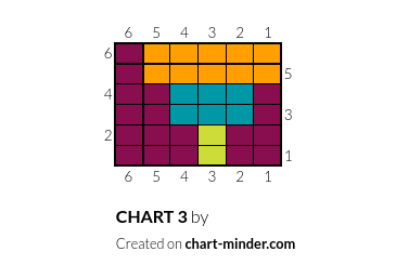 CHART 3