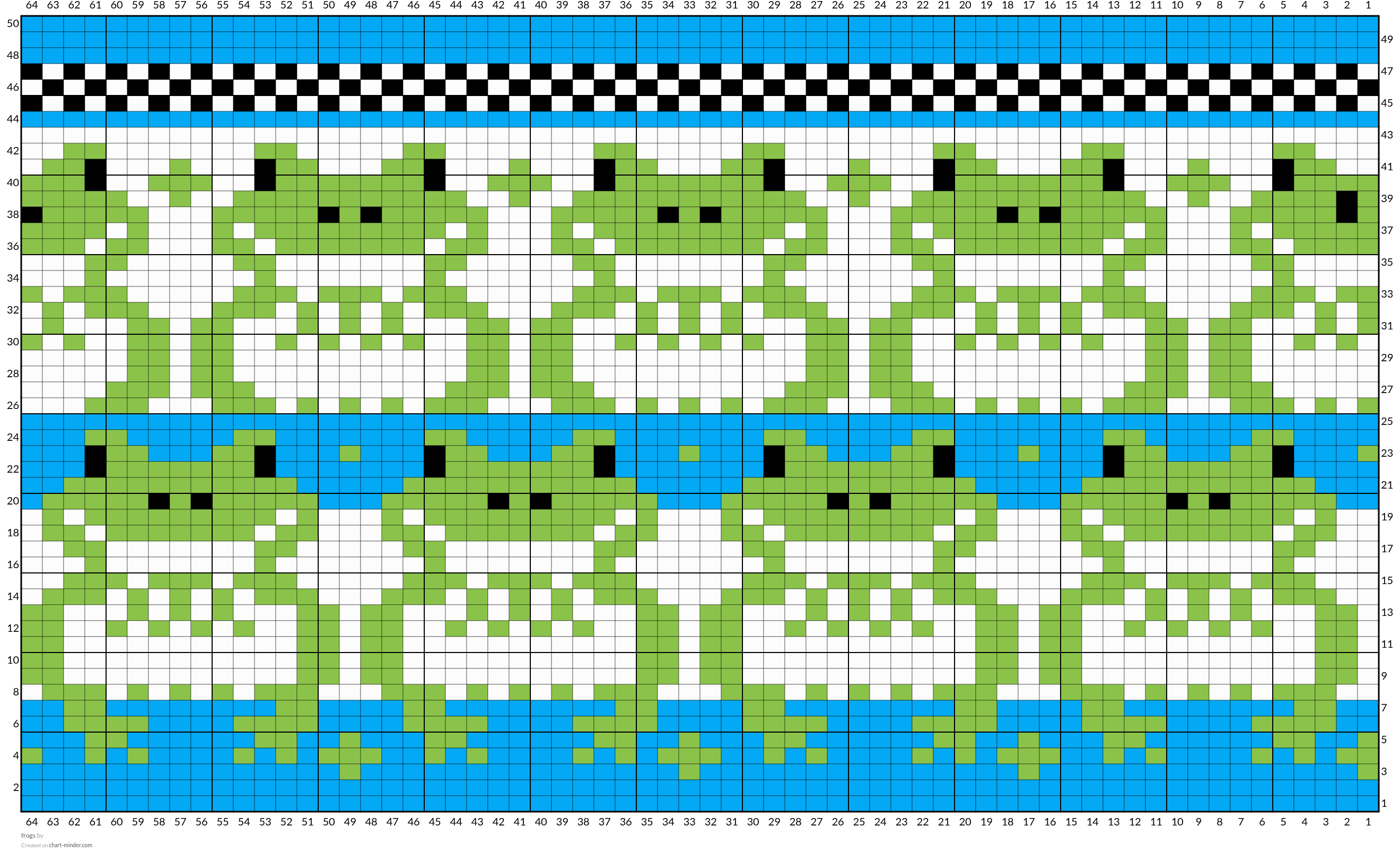 frogs