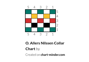 O. Allers Nilssen Collar Chart