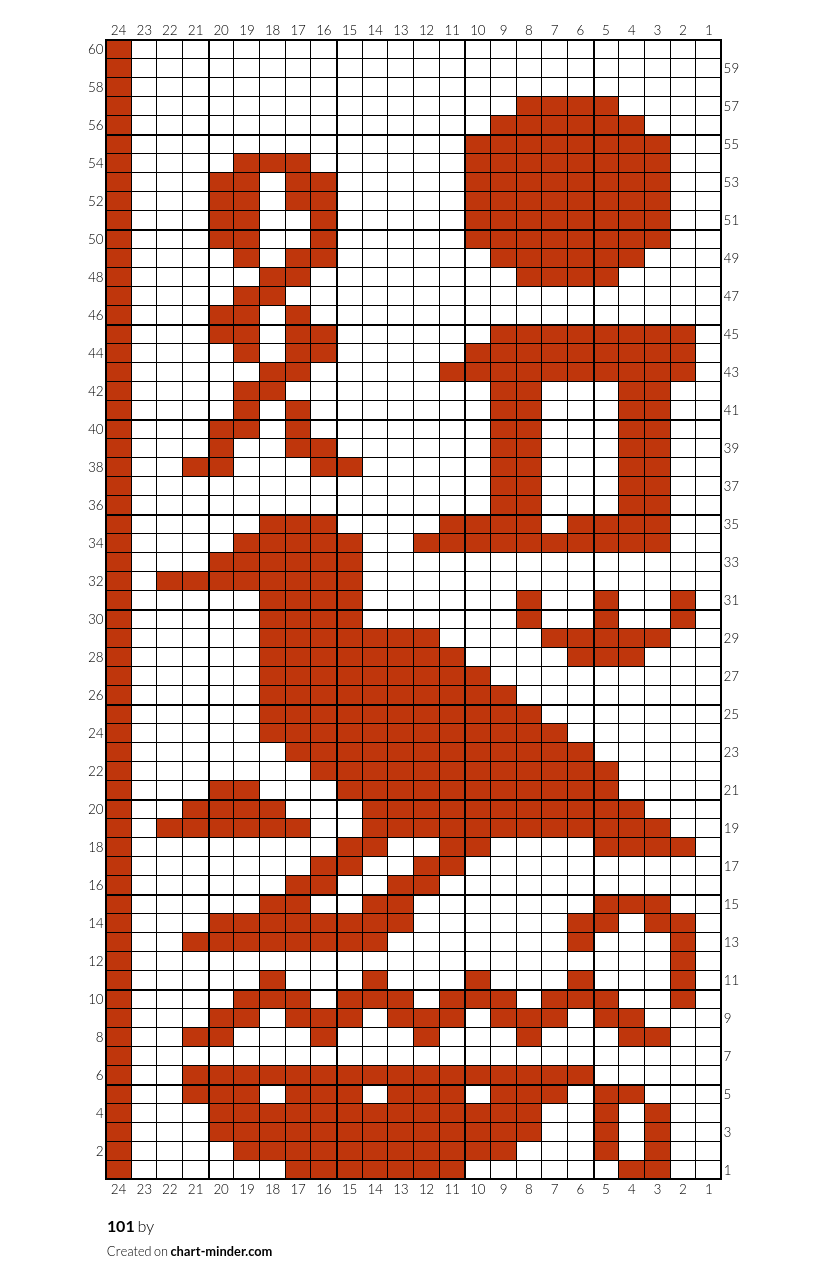 101