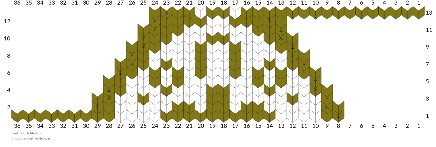 heel moth folded