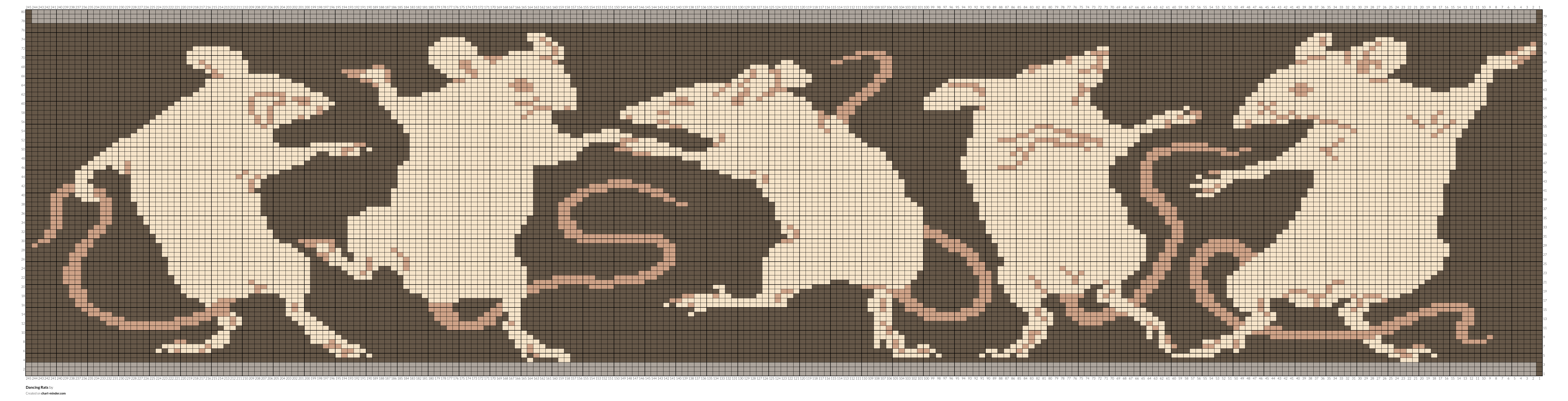 Dancing Rats