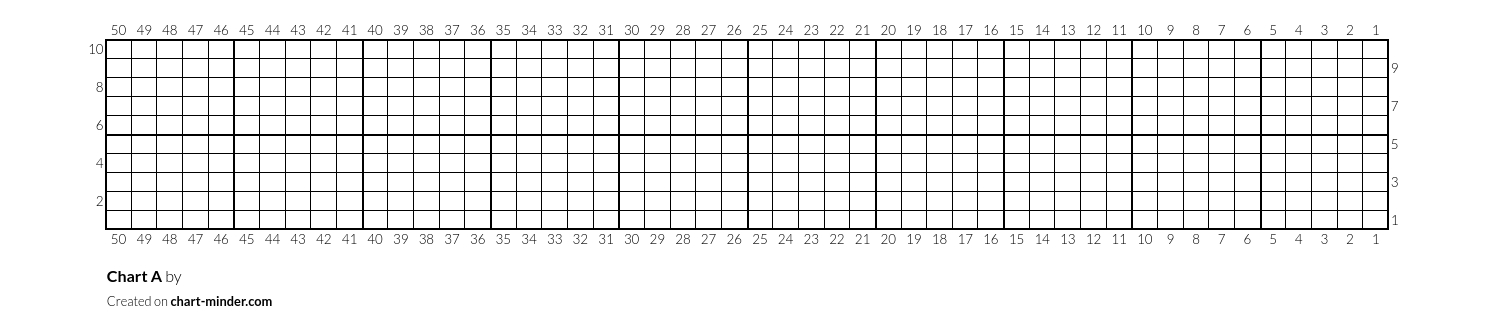 Chart A