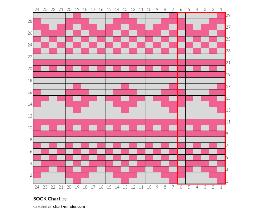 SOCK Chart