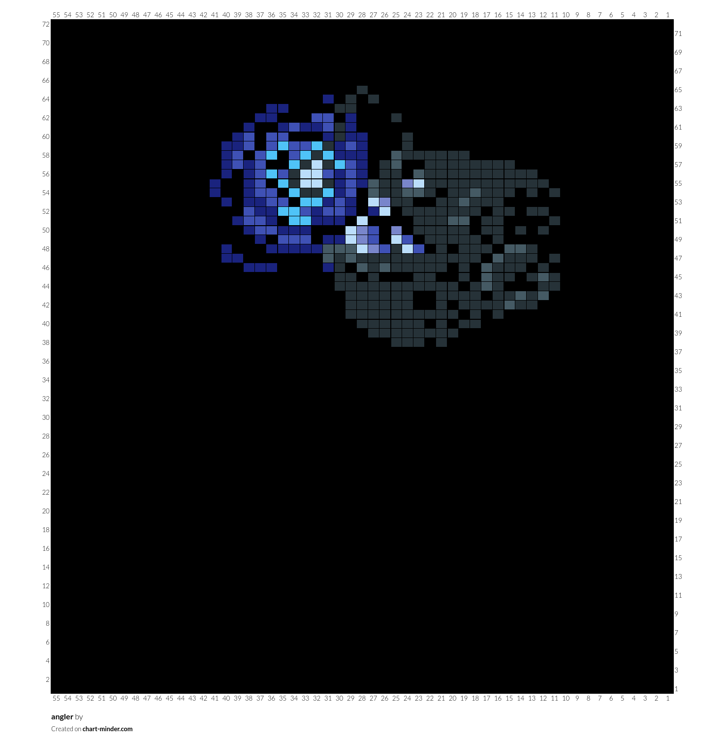 angler