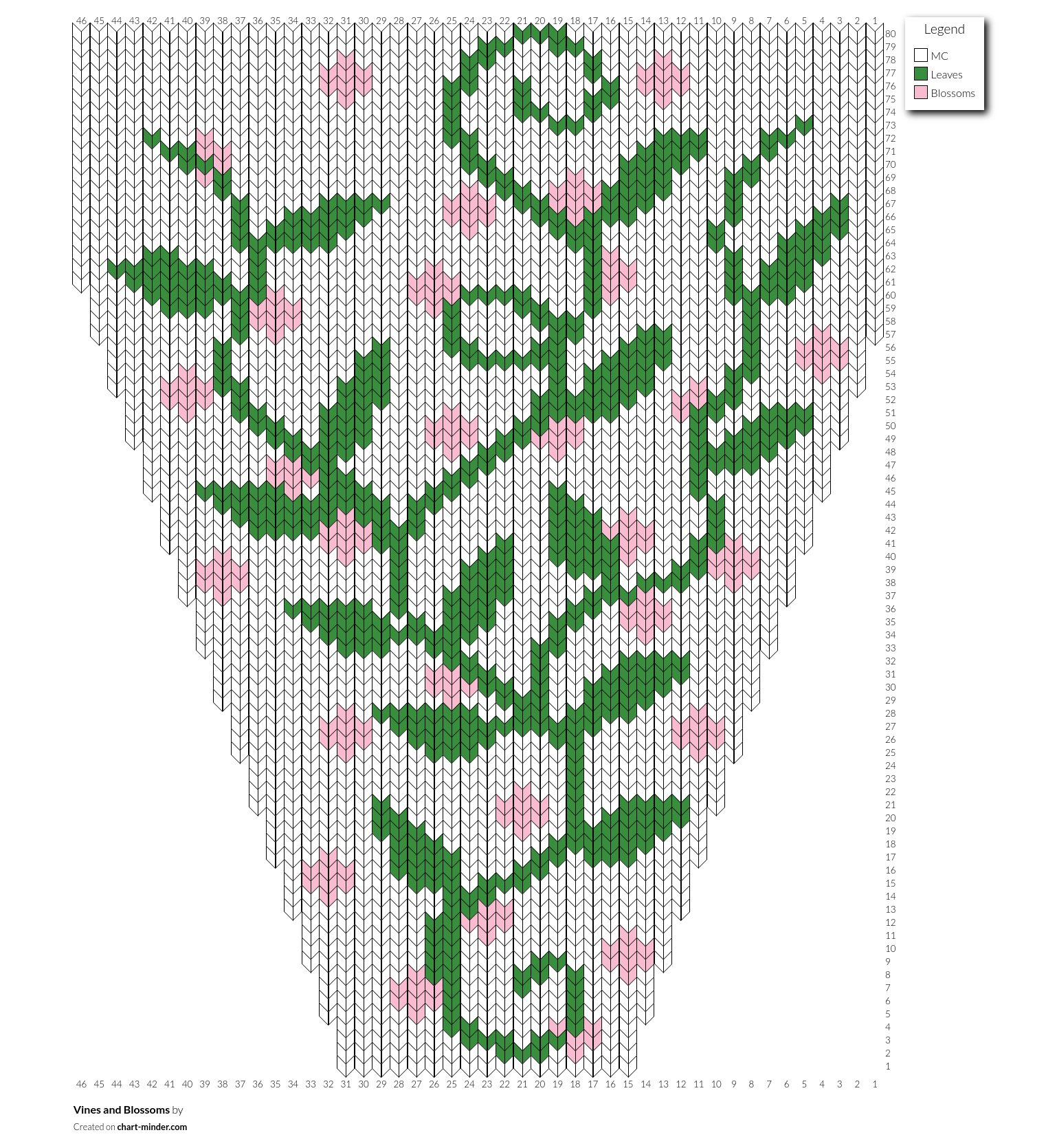 Vines and Blossoms