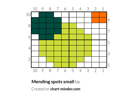 Mending spots small