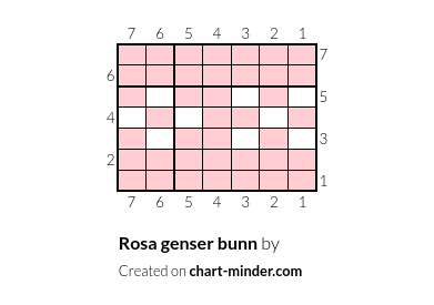 Rosa genser bunn