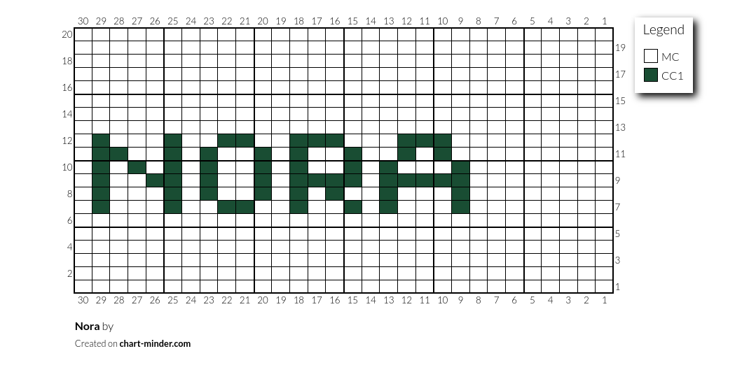 Nora