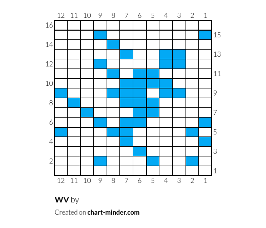 WV