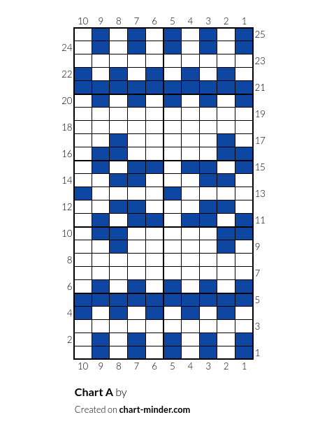 Chart A