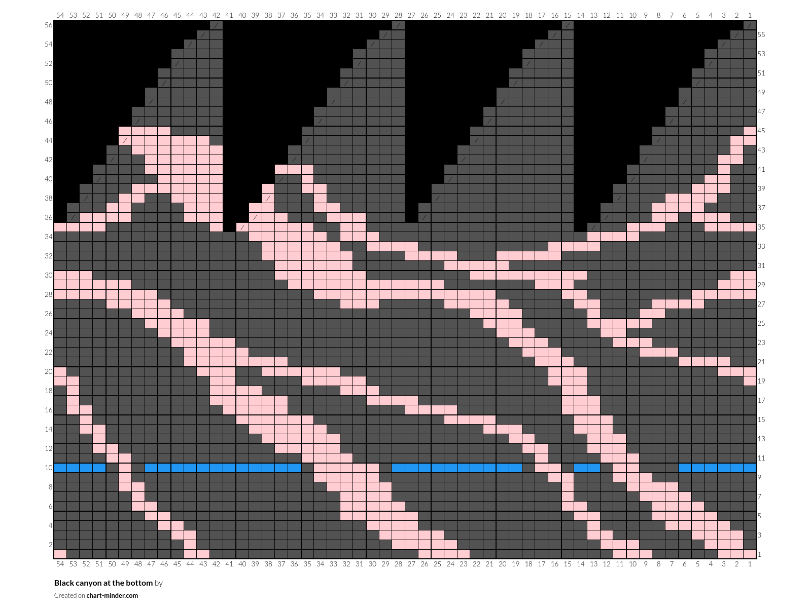 Black canyon at the bottom