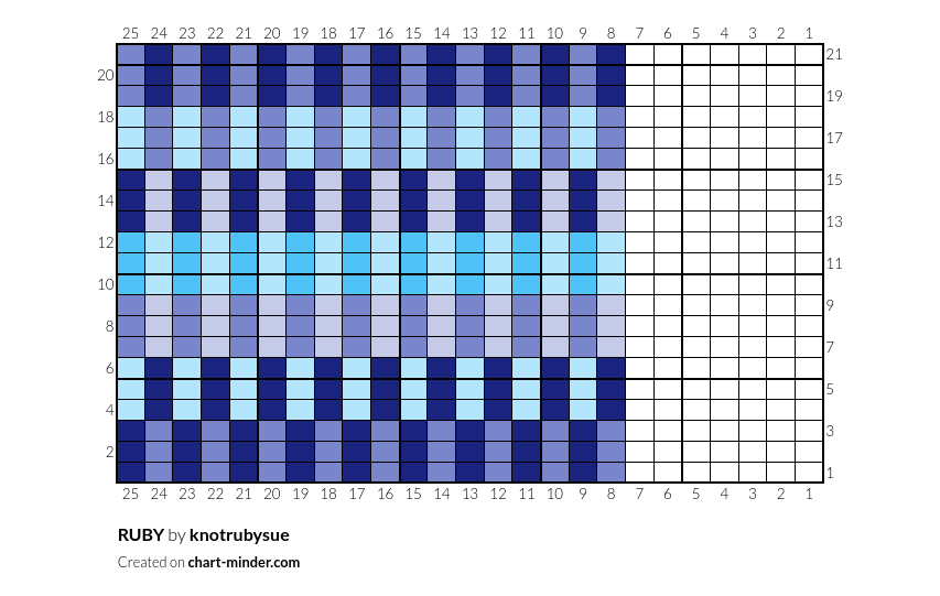 RUBY by knotrubysue | Chart Minder