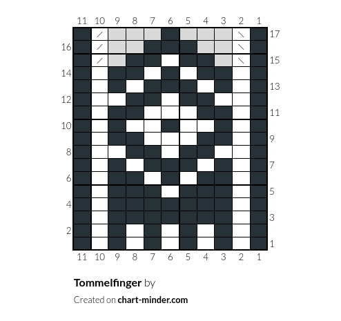 Tommelfinger