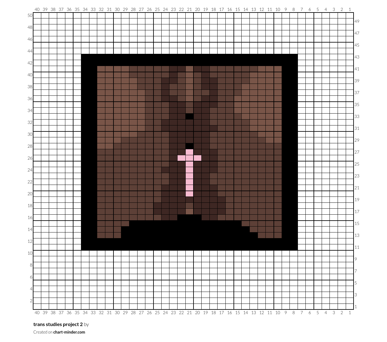 trans studies project 2