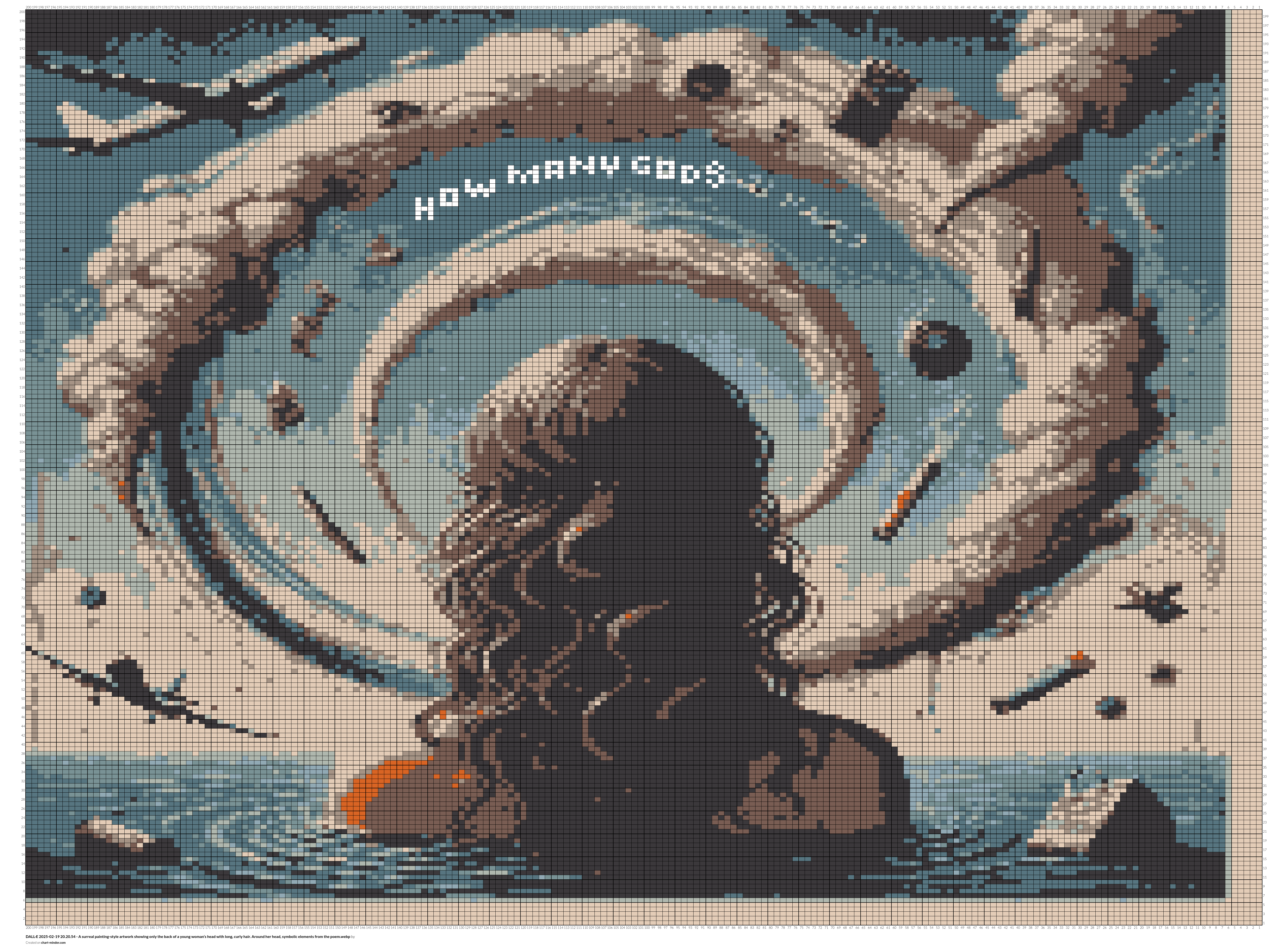 DALL·E 2025-02-19 20.20.54 - A surreal painting-style artwork showing only the back of a young woman’s head with long, curly hair. Around her head, symbolic elements from the poem.webp