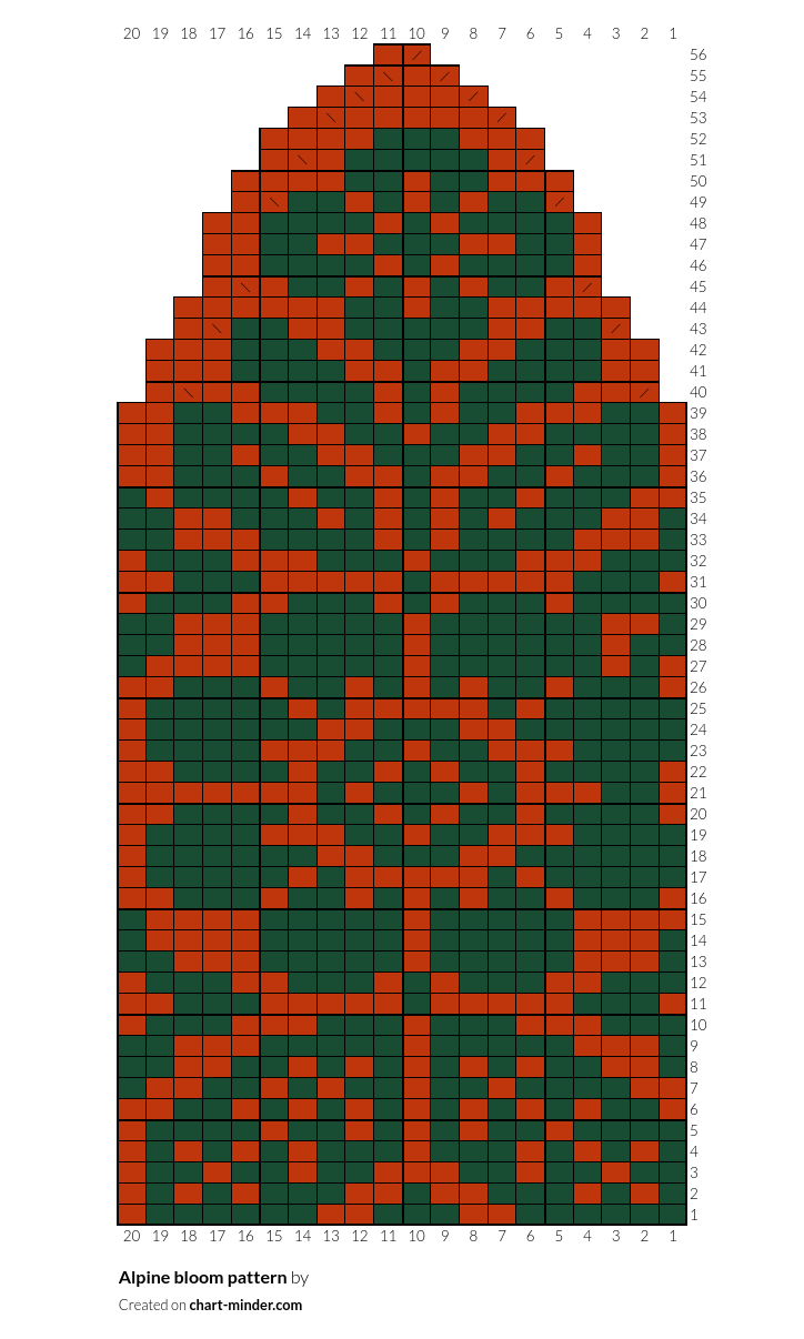 Alpine bloom pattern