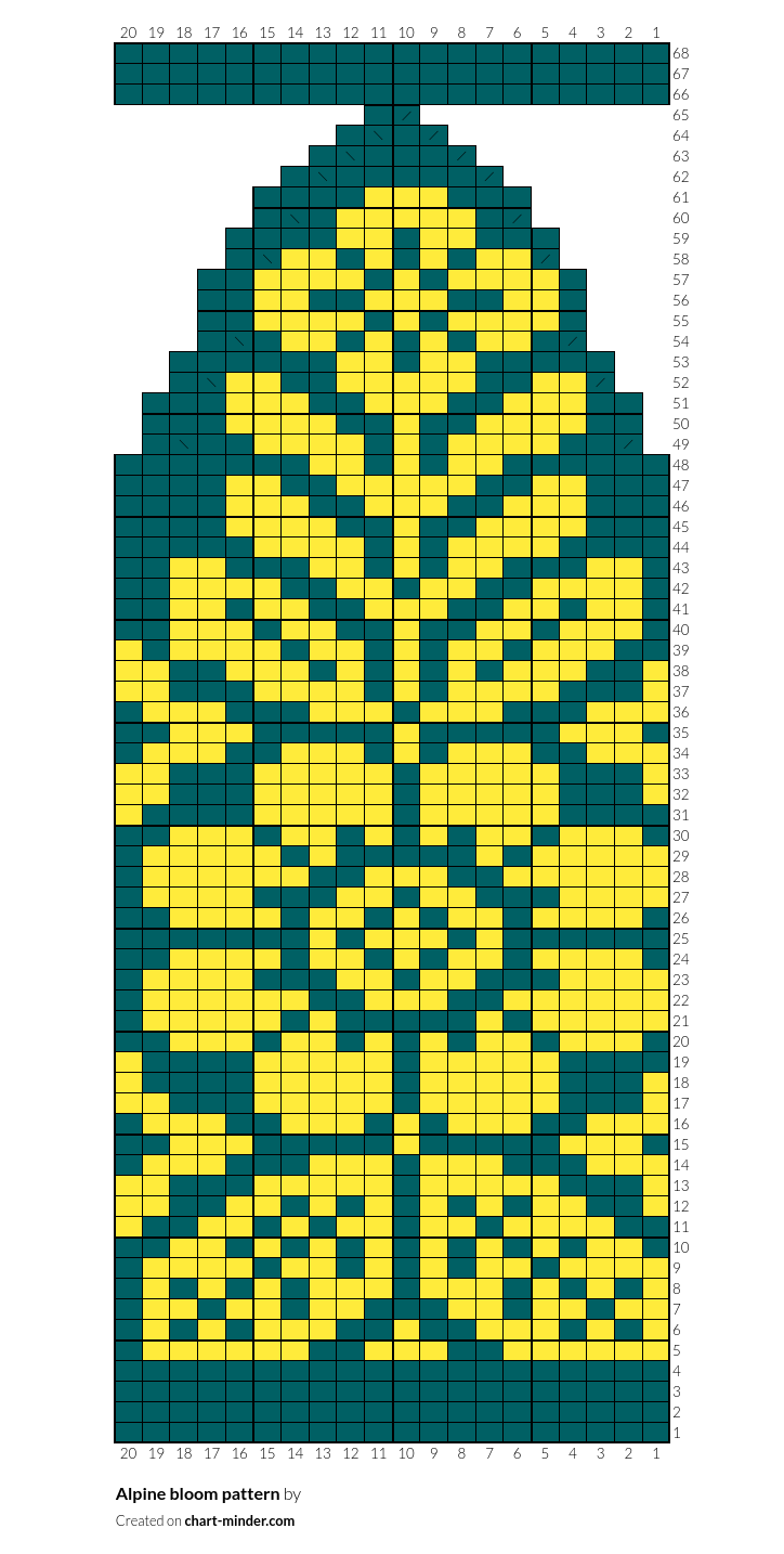 Alpine bloom pattern