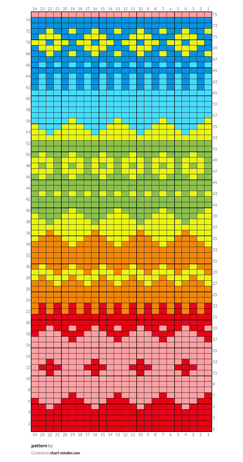 pattern