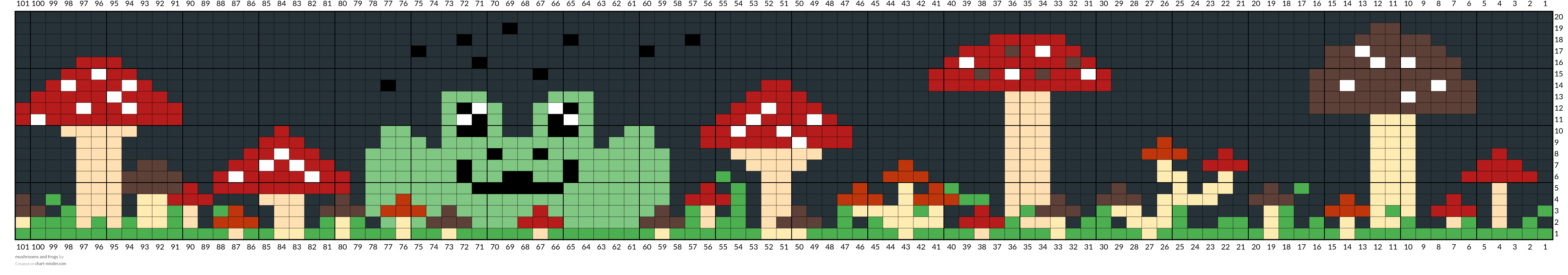 mushrooms and frogs