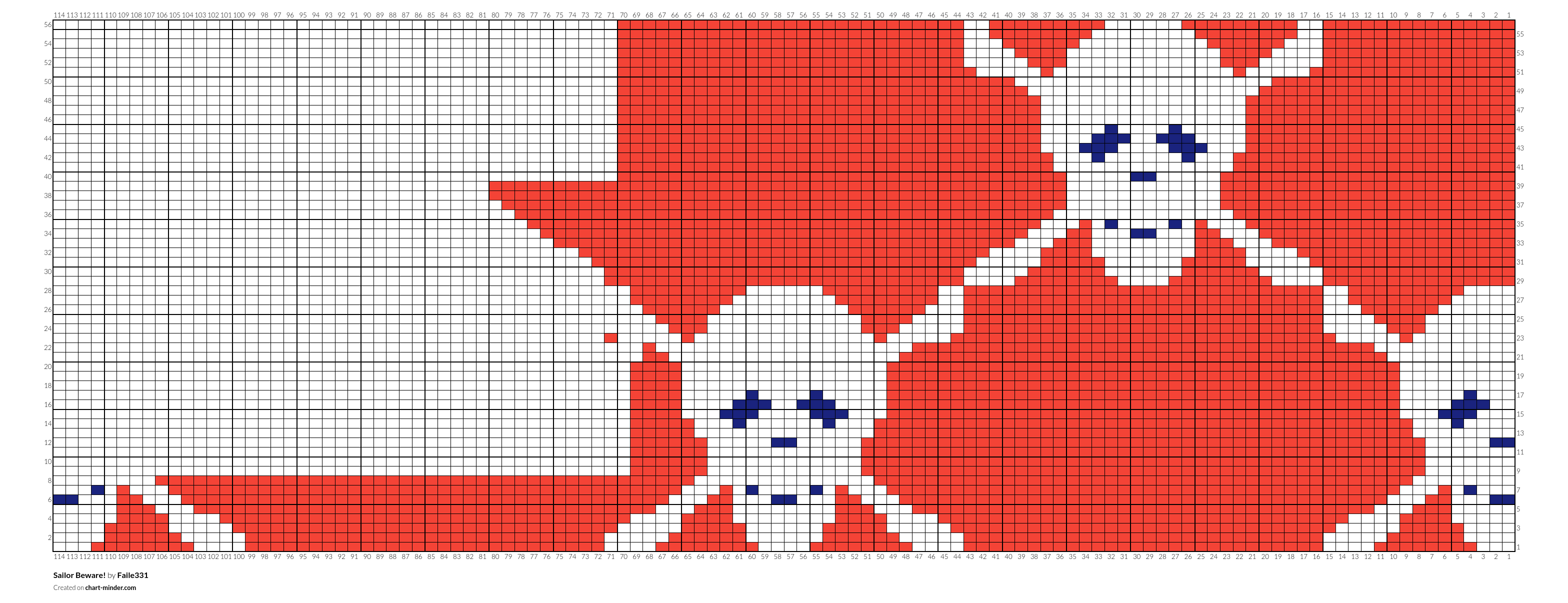 Sailor Beware!