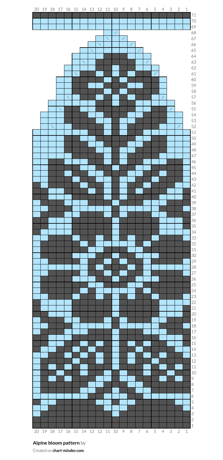 Alpine bloom pattern