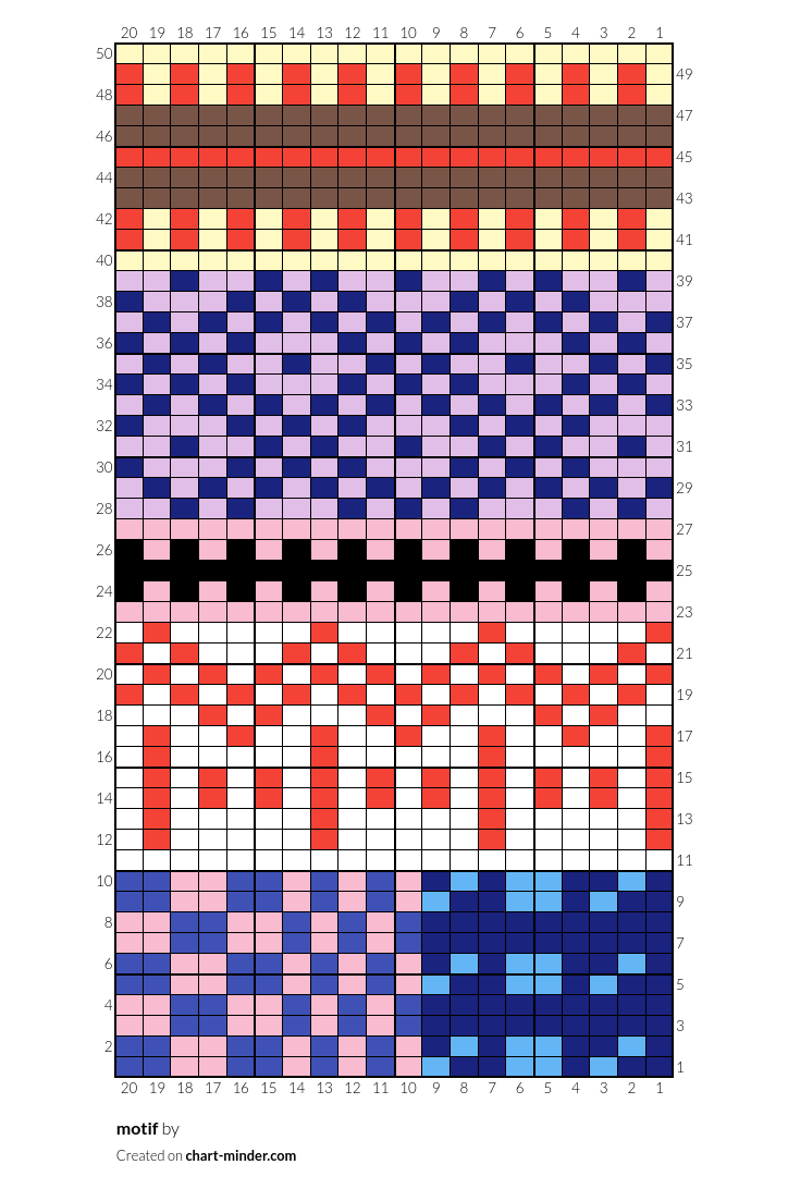 motif