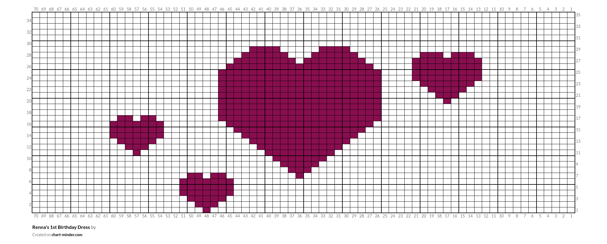 Renna's 1st Birthday Dress