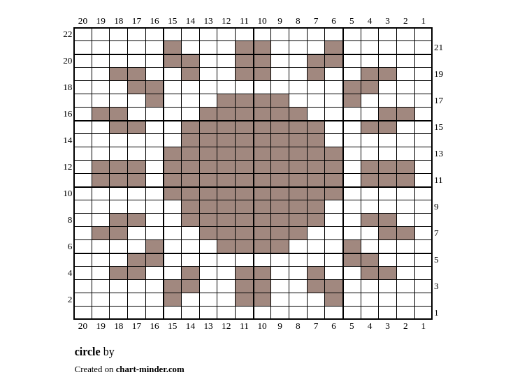 circle