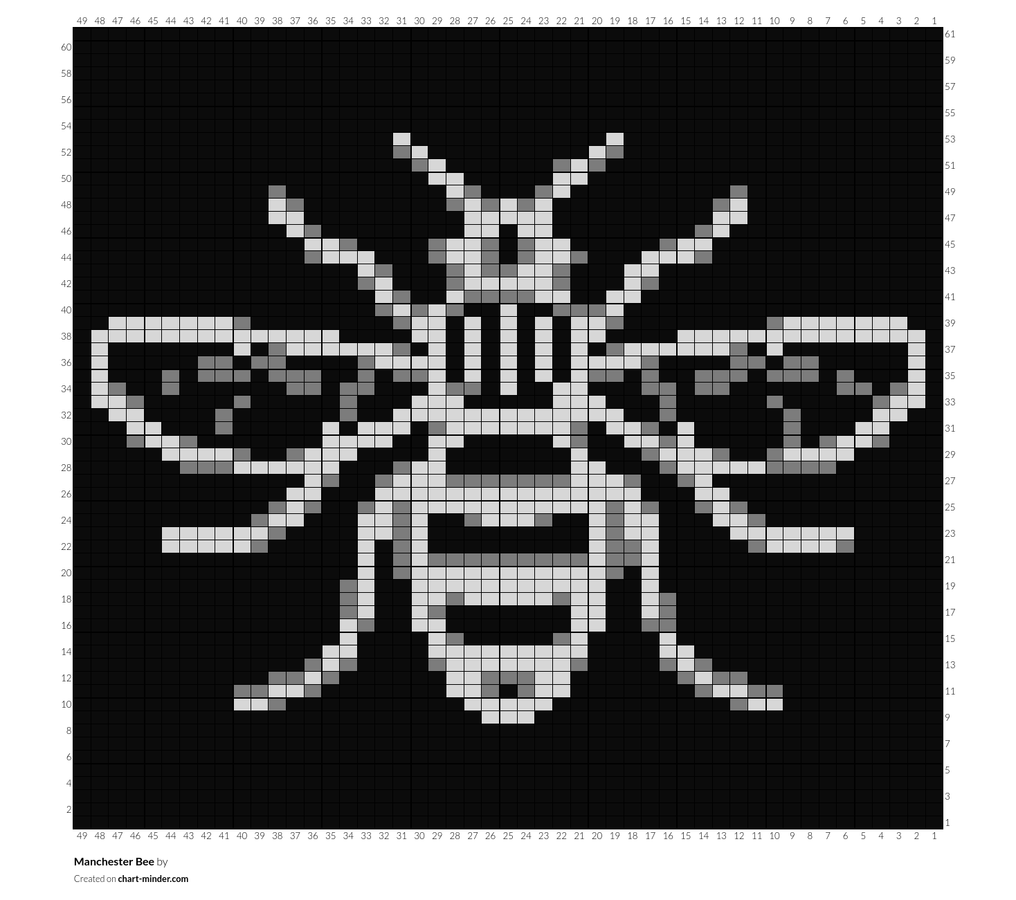 Manchester Bee