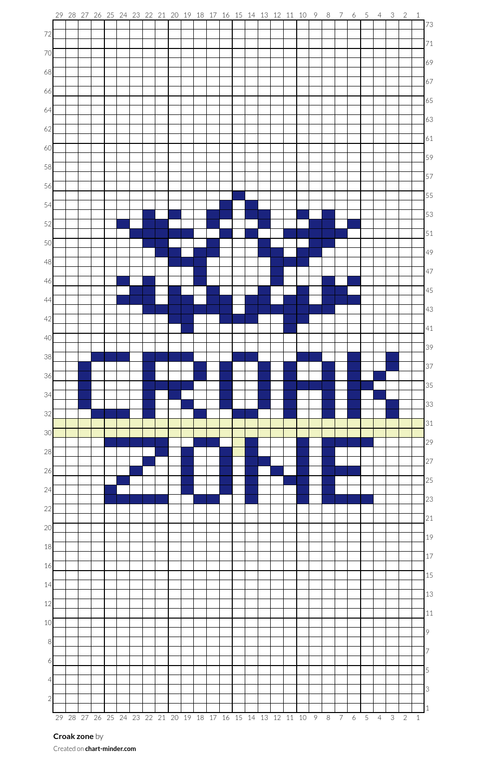 Croak zone