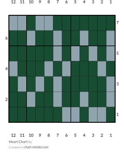 Heart Chart