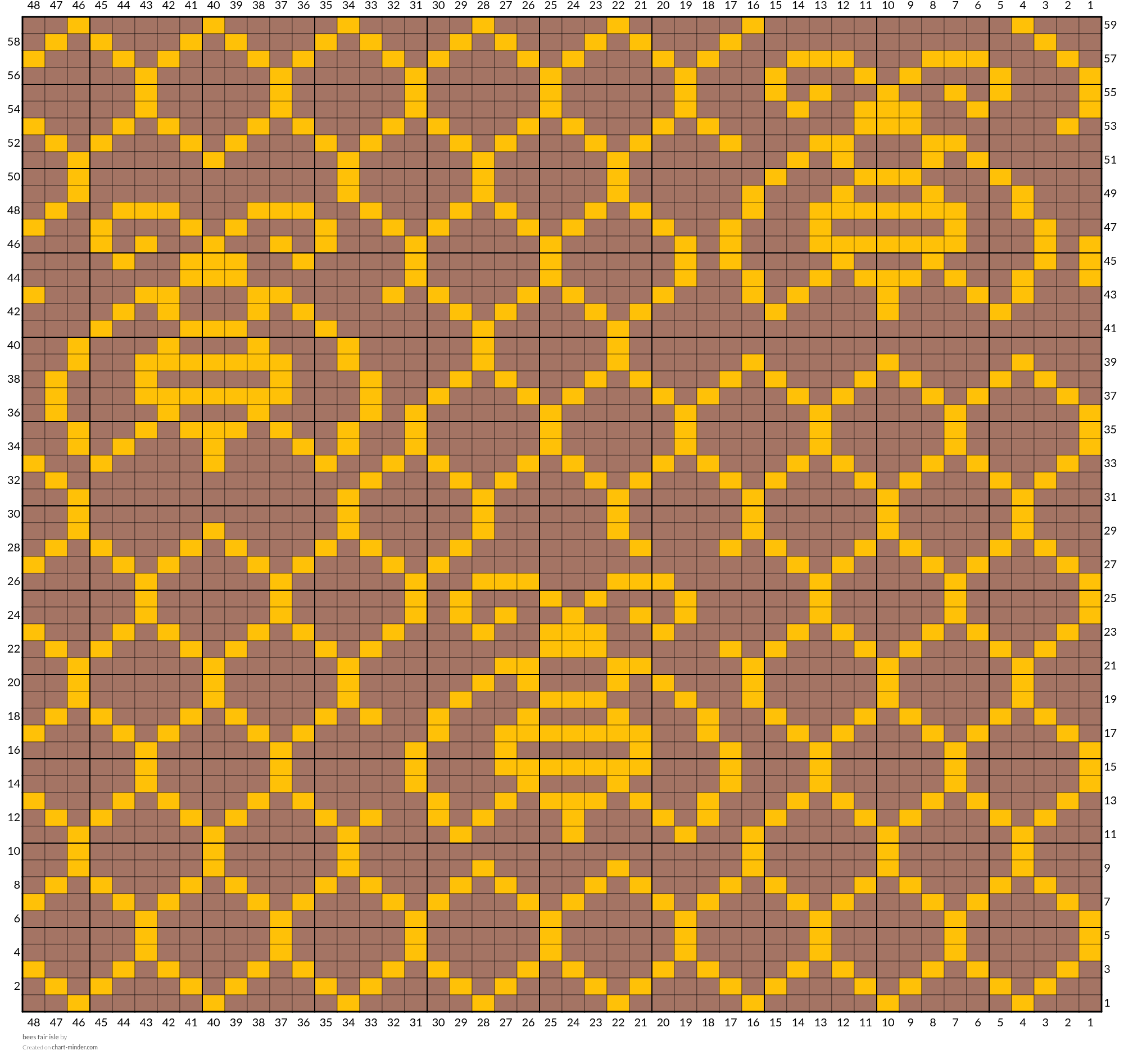 bees fair isle